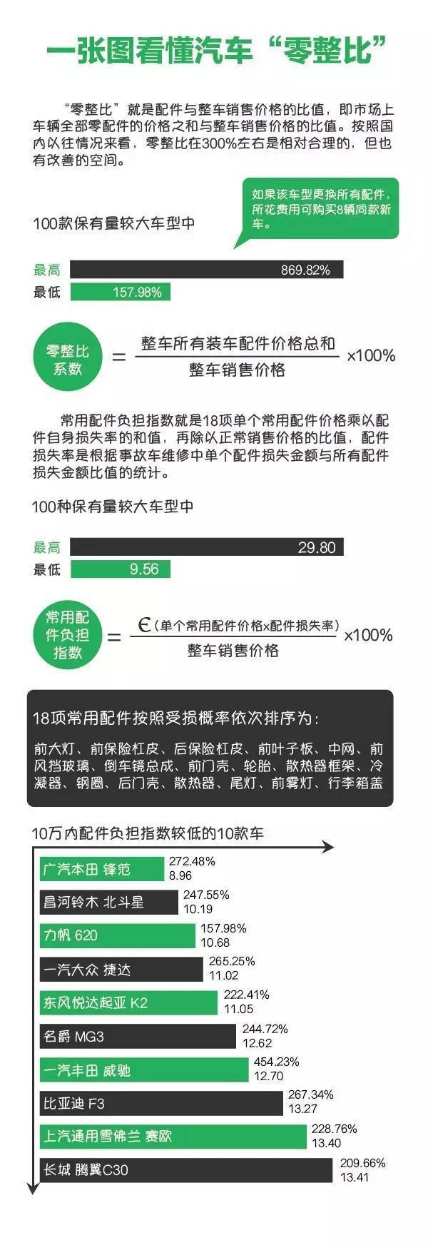 M6米乐APP电动公交车价目表汽车配件什么汽车配件便宜买车必看！目前中国零配件最