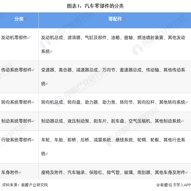 米乐M6官方入口新能源汽车专业介绍汽车配件汽车配件分类一览表原标题：预见2023
