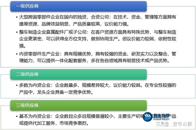 米乐m6汽车配件商店汽车配件汽车零部件行业介绍汽车零部件行业特性及技术水平特点发