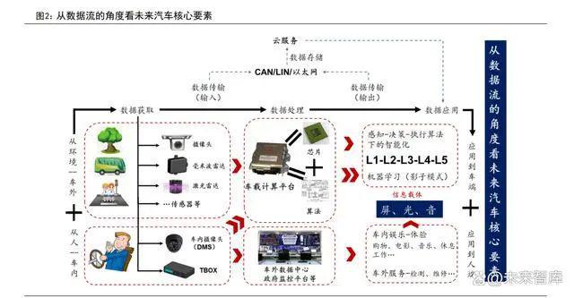 M6米乐手机登录APP入口汽车配件汽车零件拆分图车灯行业跟专题报告:车灯行业技术