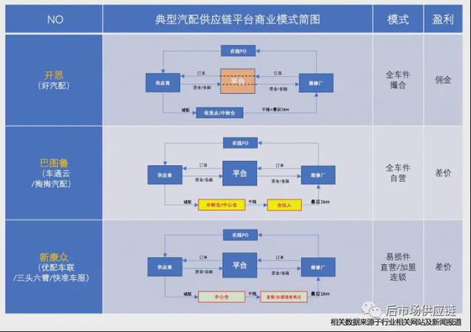 M6米乐APP深度好文 B2B汽配交易平台的未来展望